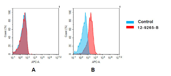 Biotinylated Anti-GPRC5D antibody(DM91), Rabbit mAb