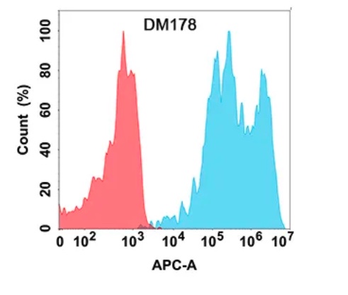 Anti-TIGIT antibody(DM178), Rabbit mAb