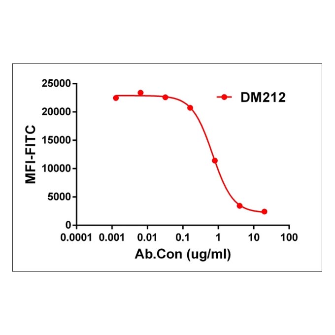 Anti-CD47 antibody(DM212), Rabbit mAb