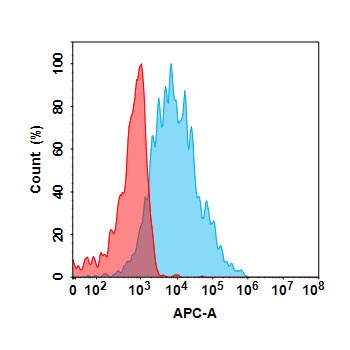 Anti-CD45 (apamistamab biosimilar) mAb