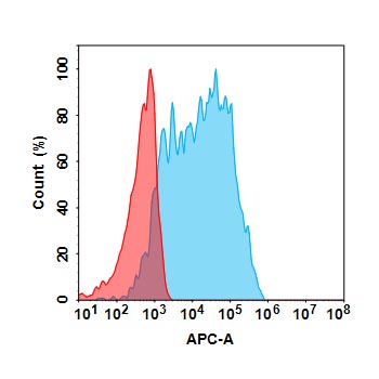 Anti-TM4SF1 (AGX101 biosimilar) mAb