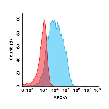 Anti-TLR2(tomaralimab biosimilar) mAb