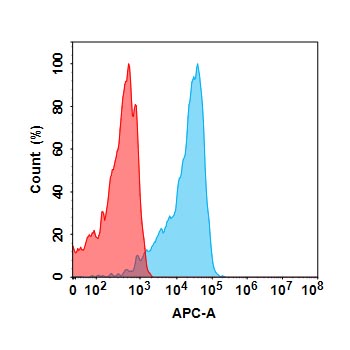 Anti-ITGAV(abituzumab biosimilar) mAb