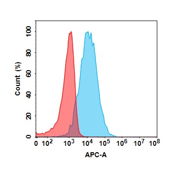 Anti-KLRG1(ulviprubart biosimilar) mAb