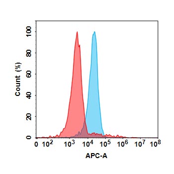 Anti-MASP2(narsoplimab biosimilar) mAb