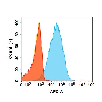 Anti-CGRPR(Erenumab biosimilar) mAb