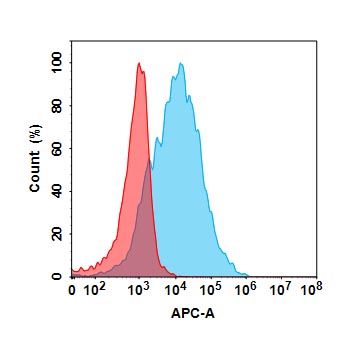 Anti-ALPP(TCRCure A06 Biosimilar) mAb