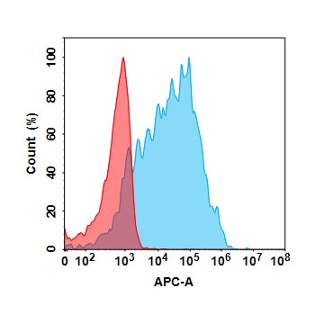 Anti-CD70 (Chongqing Precision biosimilar) mAb