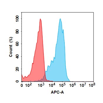 Anti-ROR2(ozuriftamab biosimilar) mAb