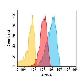 Anti-CD166(praluzatamab biosimilar) mAb