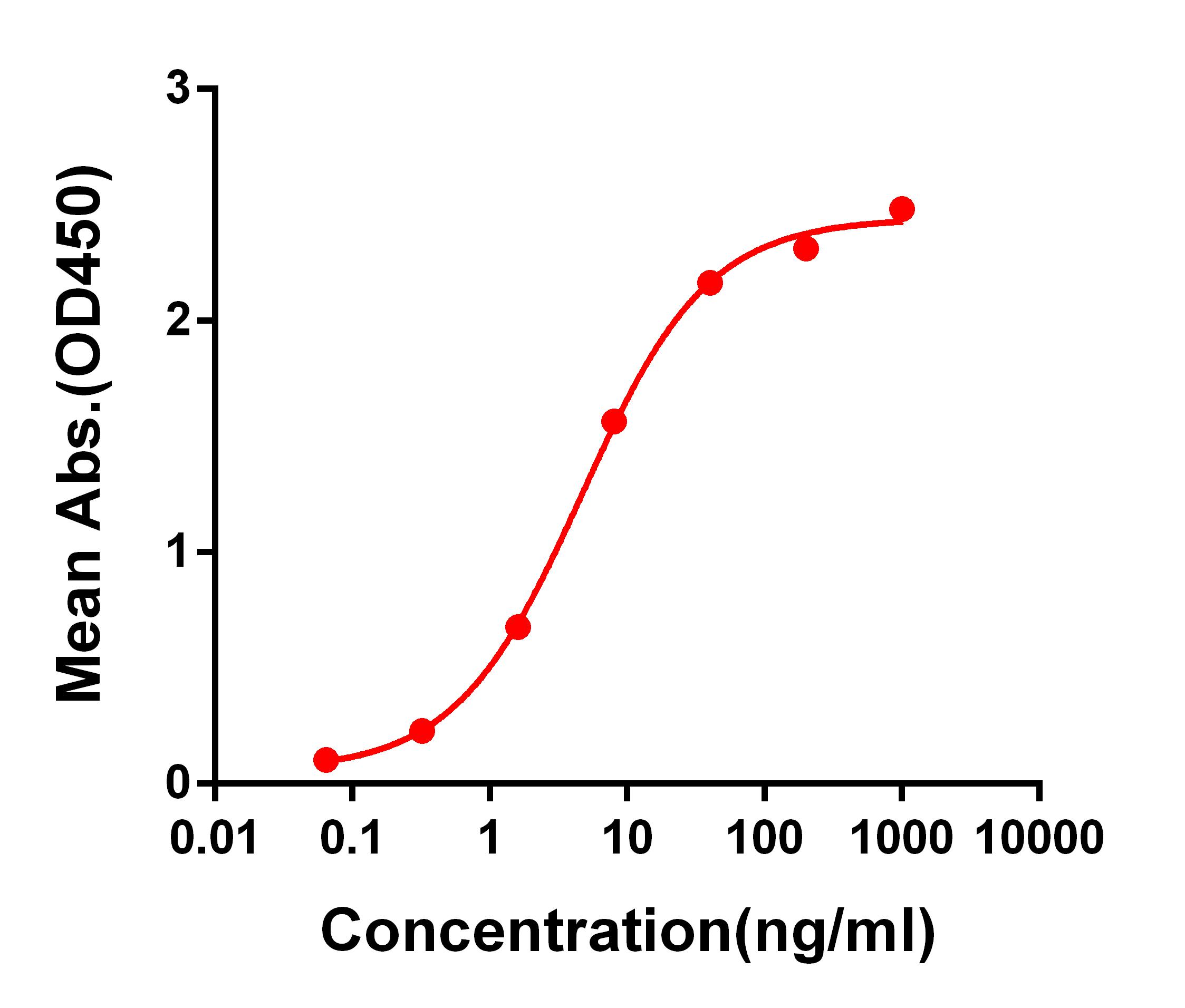 Anti-SARS-CoV-2 RBD antibody(DM54), Rabbit mAb