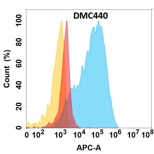 Anti-UPA antibody(DMC440); IgG1 Chimeric mAb