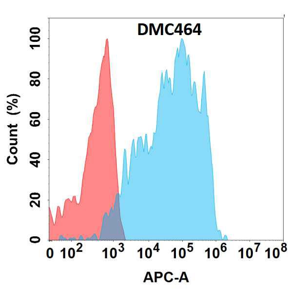 Anti-TNFSF15 antibody(DMC464); IgG1 Chimeric mAb