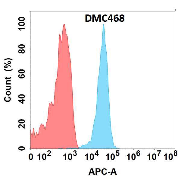 Anti-CLEC1A antibody(DMC468); IgG1 Chimeric mAb