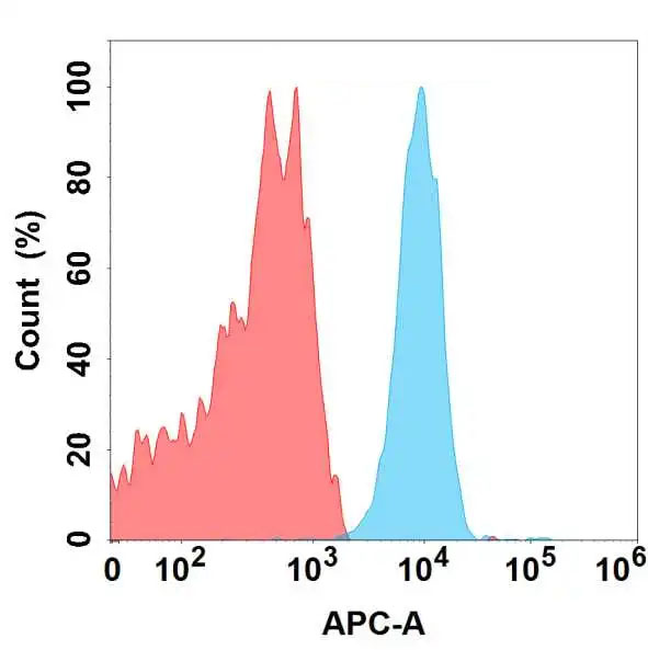 Anti-LIV-1 antibody(DMC488); IgG1 Chimeric mAb