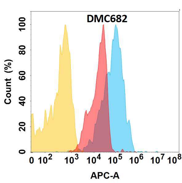 Anti-CD166 antibody(DMC682); IgG1 Chimeric mAb