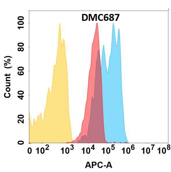 Anti-CXADR antibody(DMC687); IgG1 Chimeric mAb