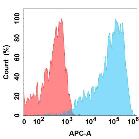 Anti-GIPR antibody(3G5); IgG1 Chimeric mAb