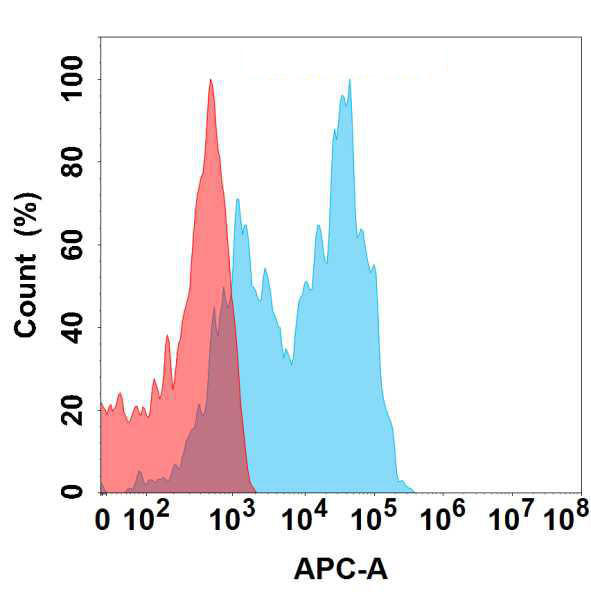 Anti-CD79B antibody(52A11); IgG1 Chimeric mAb