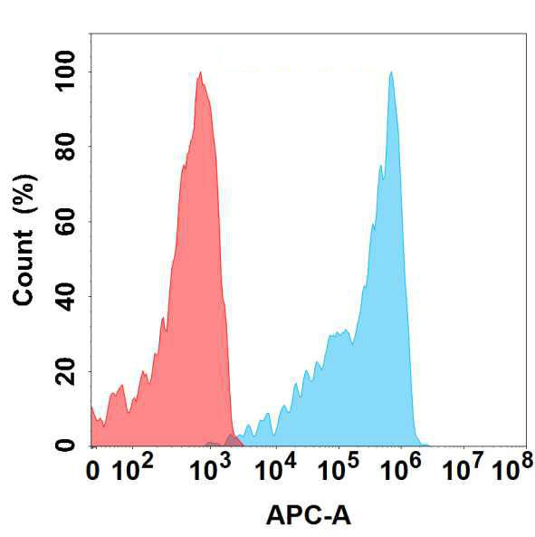 Anti-BTN3A2 antibody(3G2); IgG1 Chimeric mAb