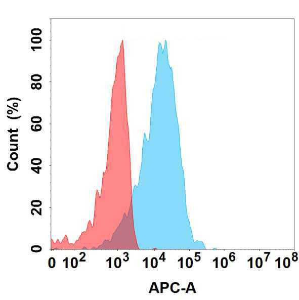 Anti-FGF19 antibody(6A5); IgG1 Chimeric mAb