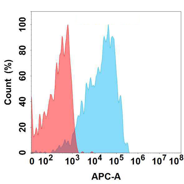 Anti-CLEC4C antibody(12D6); IgG1 Chimeric mAb