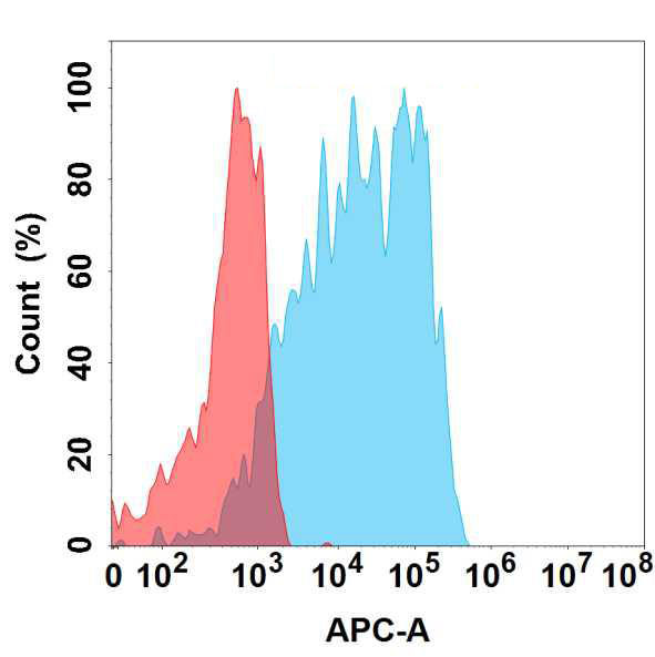 Anti-EGFRVIII antibody(2E12); IgG1 Chimeric mAb