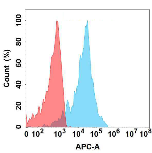 Anti-CDH3 antibody(6A10); IgG1 Chimeric mAb