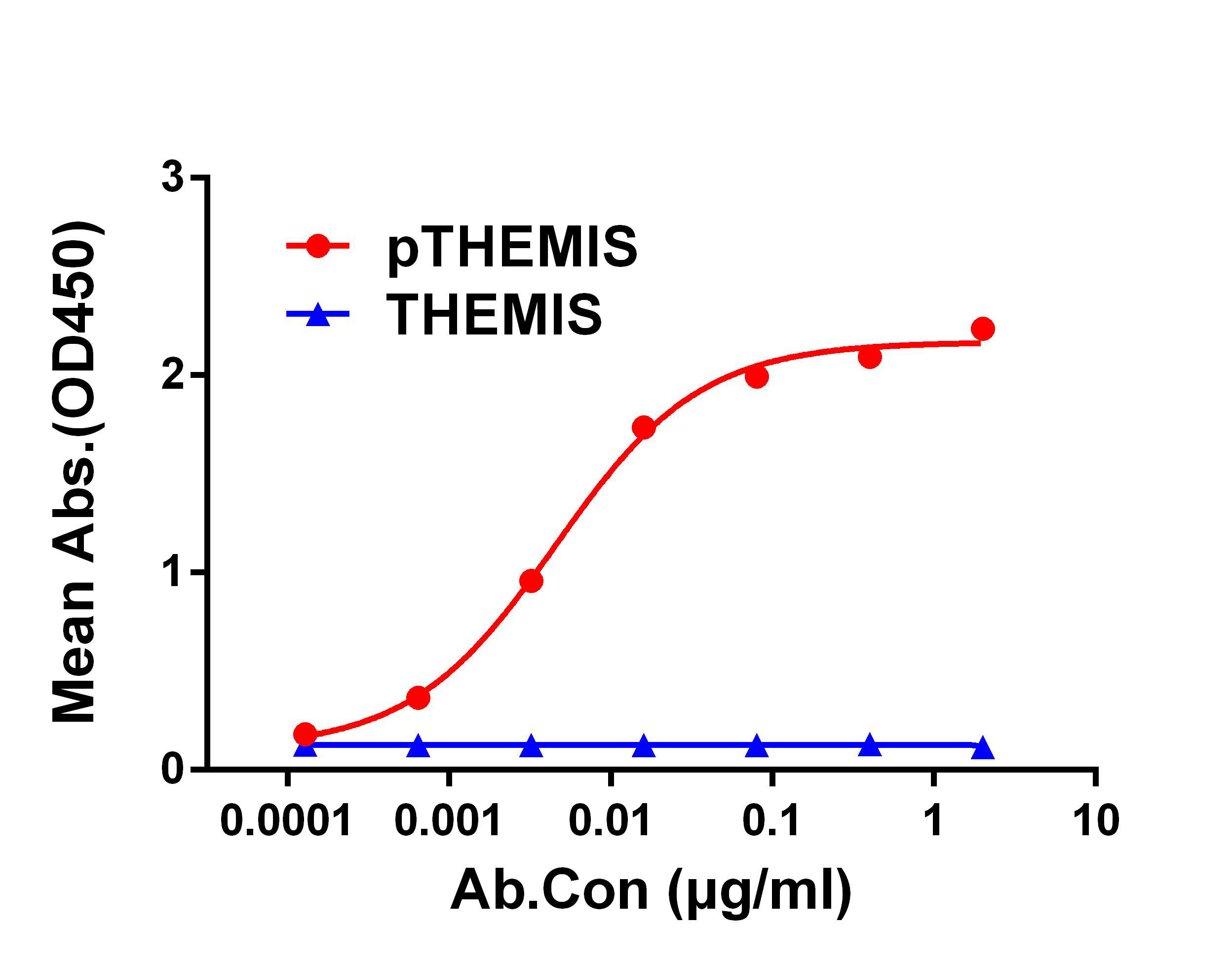 Anti-pTHEMIS antibody(4F2), IgG1 Chimeric mAb