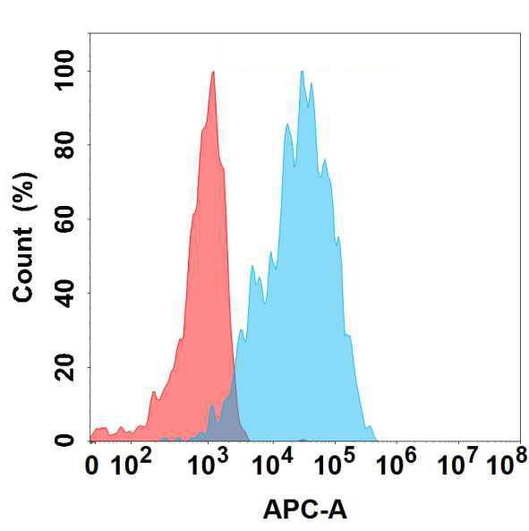 Anti-PGLYRP1 antibody(1E10), IgG1 Chimeric mAb