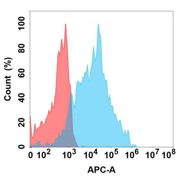 Anti-CD147 antibody(2D2), IgG1 Chimeric mAb