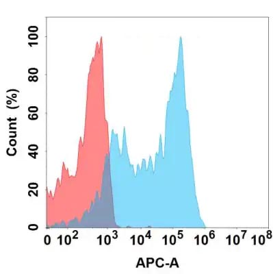 Anti-FZD4 antibody(10E10), IgG1 Chimeric mAb