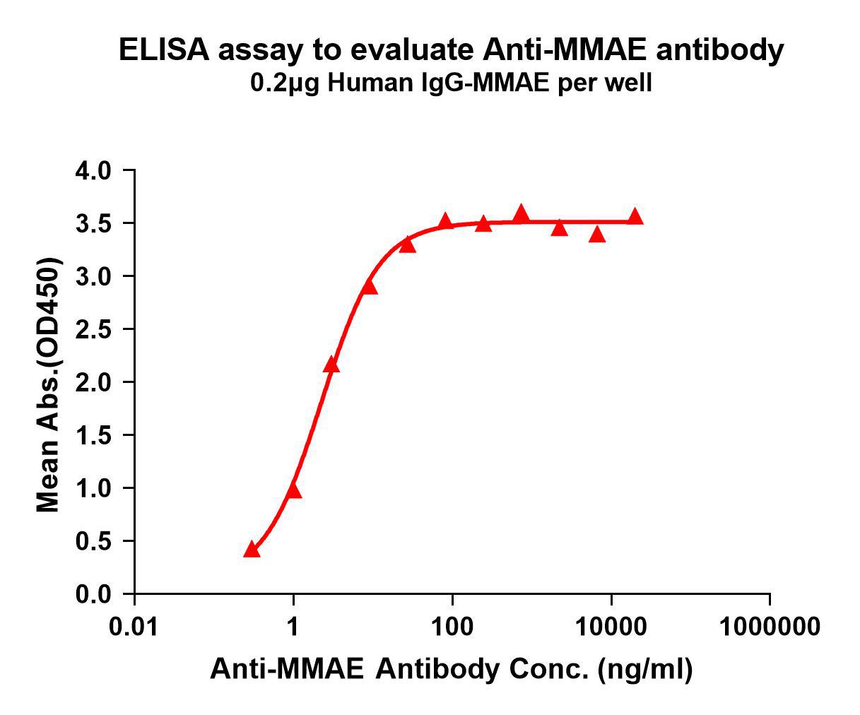 Anti-MMAE antibody(8B4); Rabbit mAb