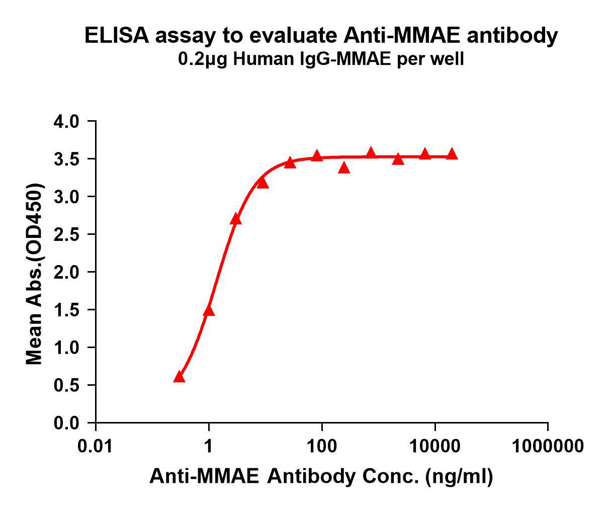 Anti-MMAE antibody(8C4); Rabbit mAb