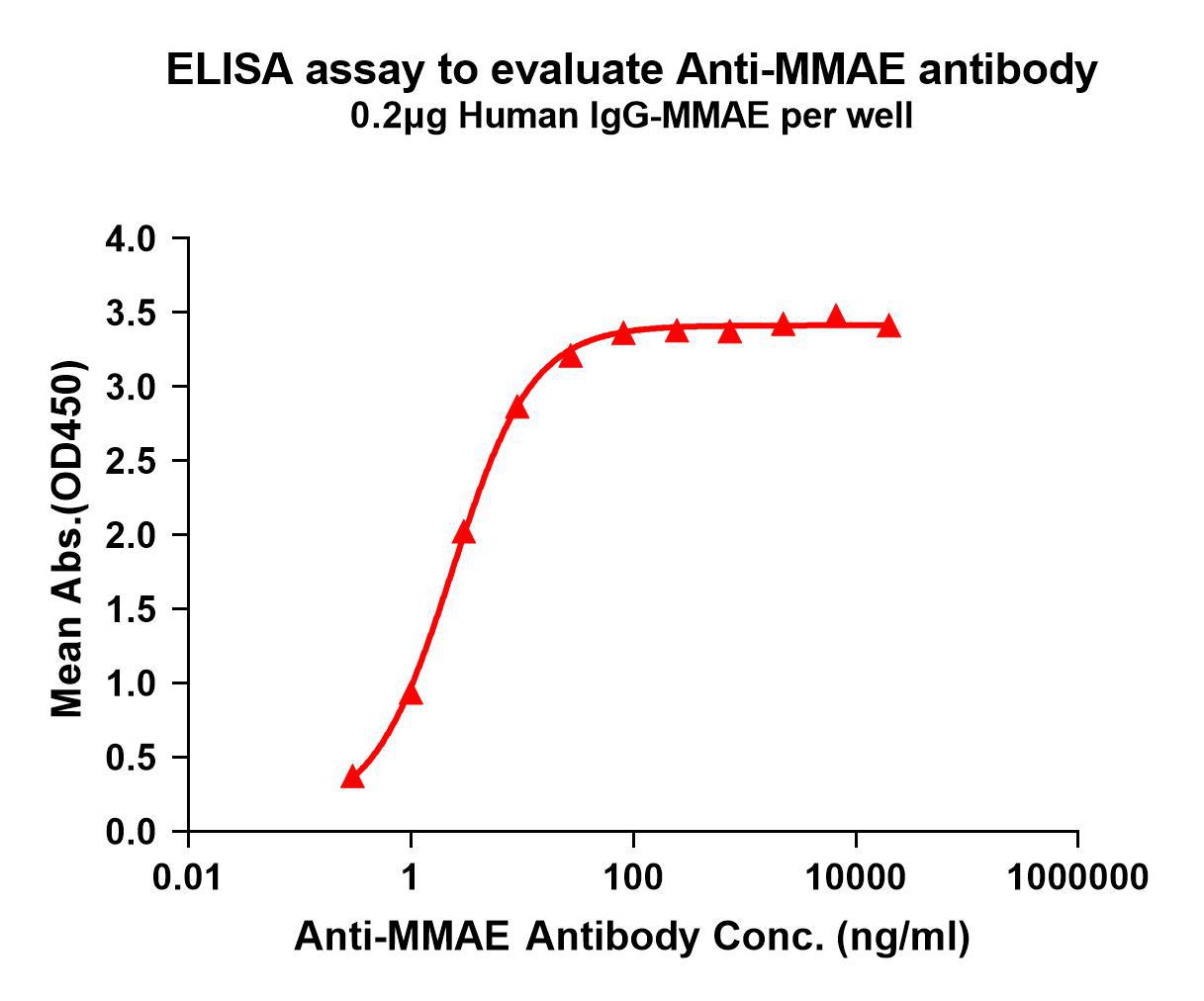 Anti-MMAE antibody(9C4); Rabbit mAb