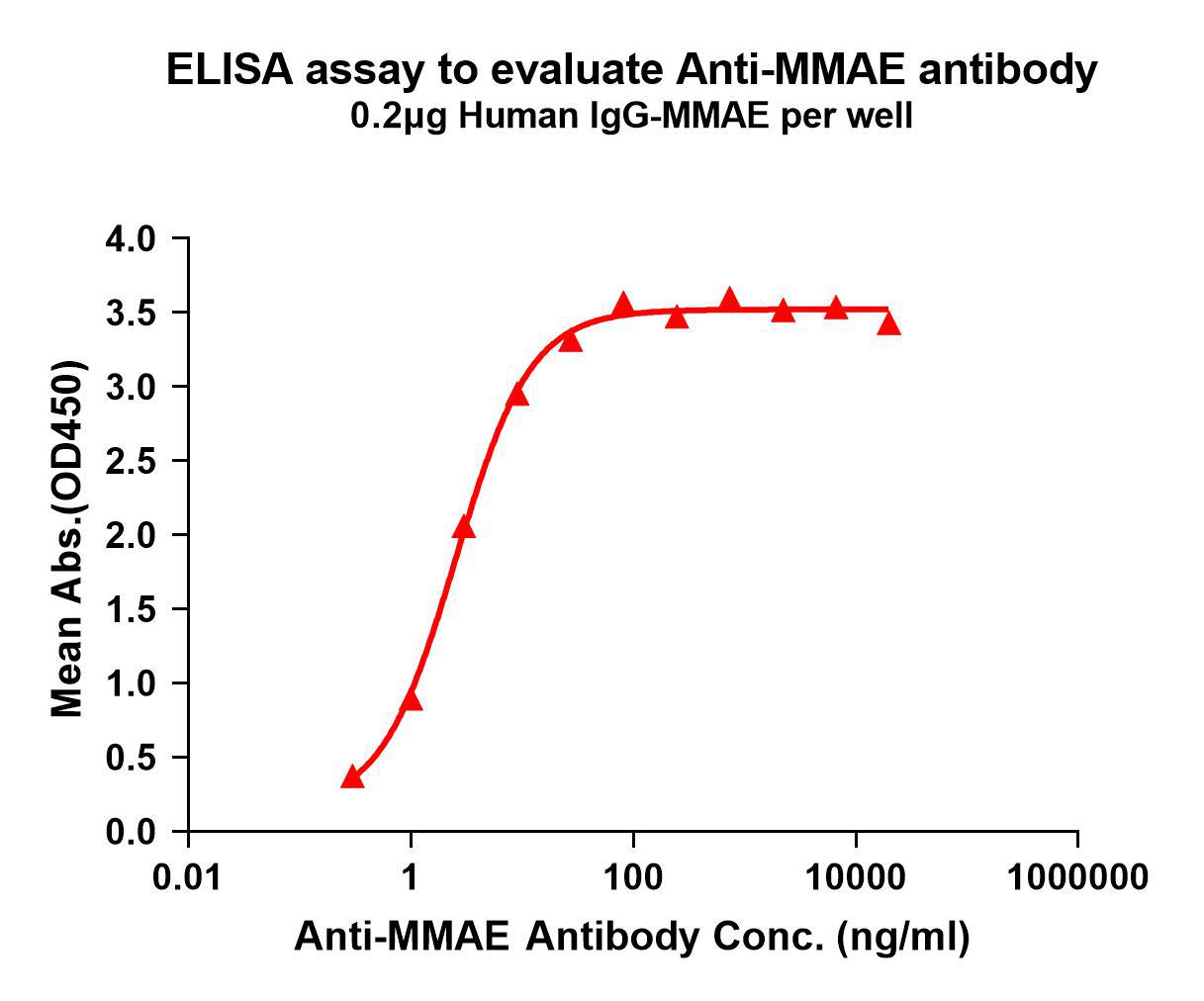 Anti-MMAE antibody(11B2); Rabbit mAb