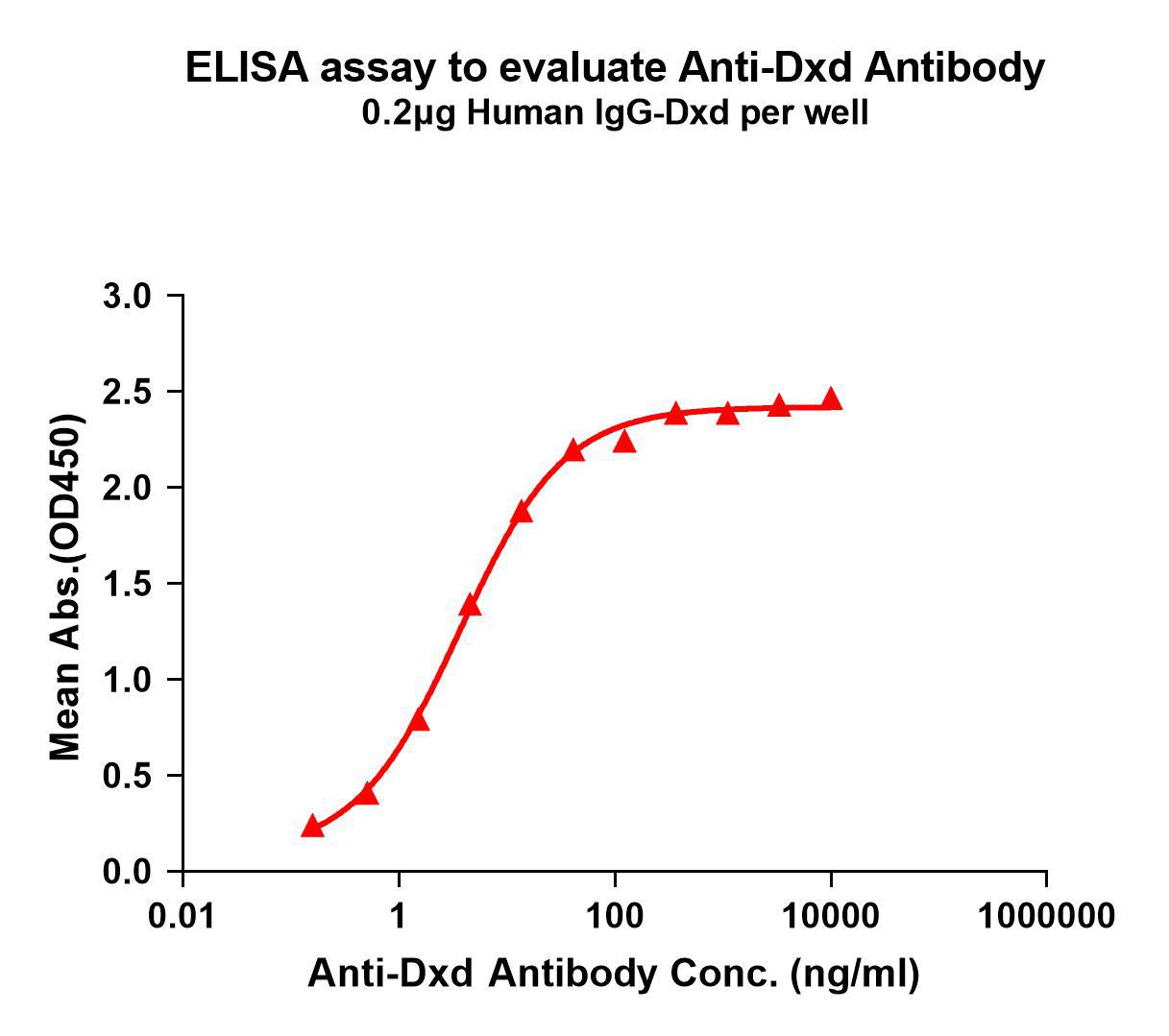 Anti-Dxd antibody(1A12); Rabbit mAb