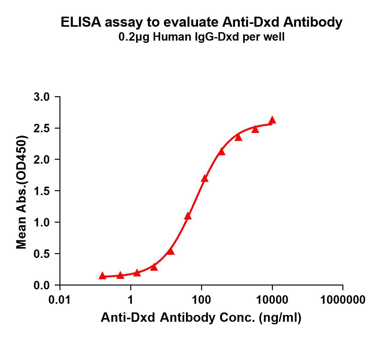 Anti-Dxd antibody(1E6); Rabbit mAb