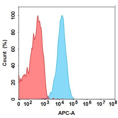 Anti-CD3E(Foralumab BM323) mAb