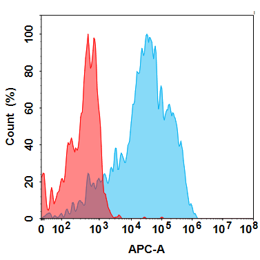 Anti-TIM3(sabatolimab biosimilar) mAb