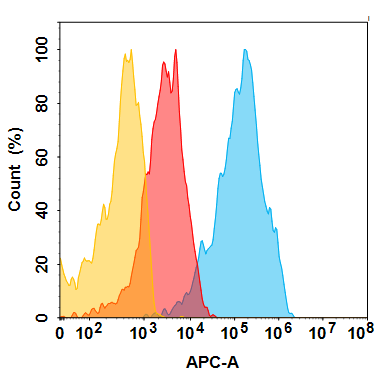 Anti-FOLR1(mirvetuximab biosimilar) mAb