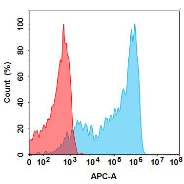 Anti-TNFa (golimumab biosimilar) mAb