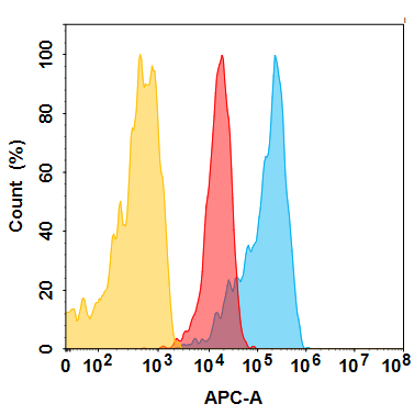 Anti-B7-H3 (TAA06 biosimilar) mAb