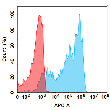 Anti-TNFa(Certolizumab biosimilar) mAb