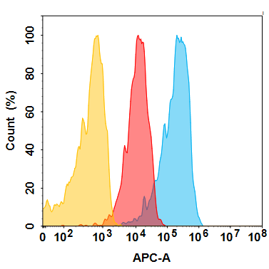 Anti-EPCAM(oportuzumab biosimilar) mAb