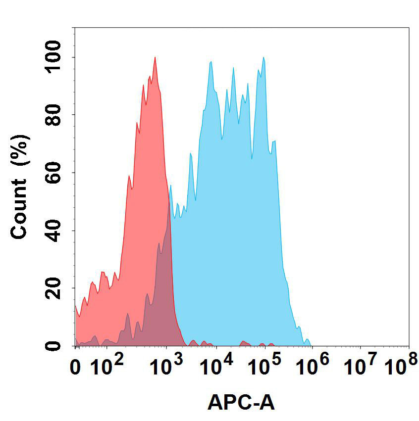 Anti-STEAP1(xaluritamig without CD3 biosimilar) mAb