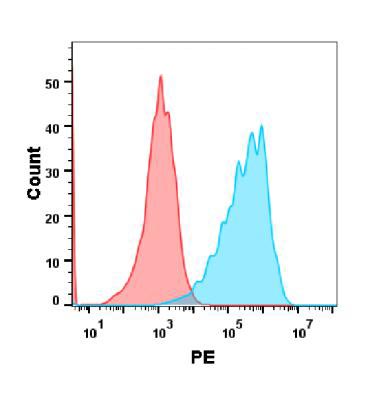 Anti-SELP(crizanlizumab biosimilar) mAb