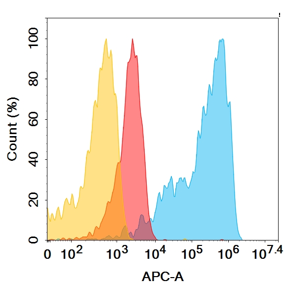 Anti-SEMA4D antibody(11G2), IgG1 Chimeric mAb