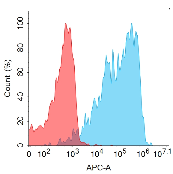 Anti-TSHR antibody(1C8), IgG1 Chimeric mAb