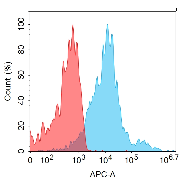 Anti-TweakR antibody(58A12), IgG1 Chimeric mAb